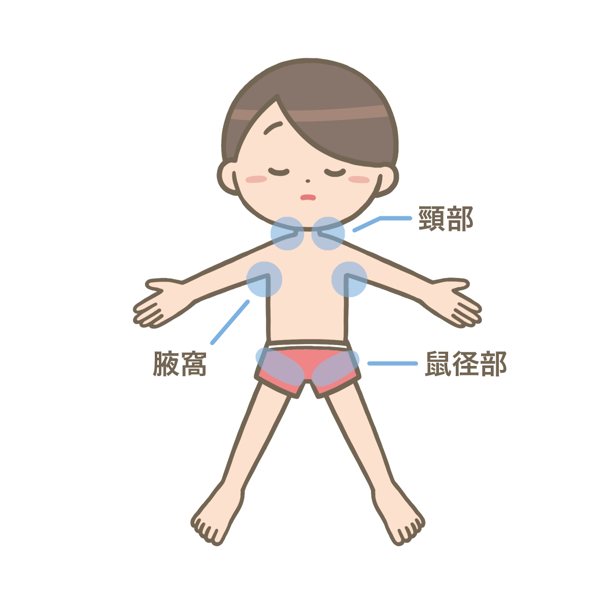 熱中症の主な症状と応急処置のポイント ～万が一のときに慌てないために～